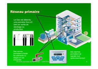Réseau primaire

 Le Gaz est détendu
 une première fois à 9
 bars en sortie de
 stockage ou
 production




 Des vannes                                                       Des alarmes
 permettent d’isoler                                              permettent de
 les bâtiments ou                                                 signaler tout
 étages en cas                                                    dysfonctionnement
 d’incendie
    38 èmes Journées de l’APRHOC – CHATEAUROUX – 2 Octobre 2007
            Journé      l’                                                            6
 
