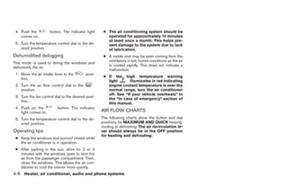 4. Push the          button. The indicator light     ● The air conditioning system should be
    comes on.                                           operated for approximately 10 minutes
                                                        at least once a month. This helps pre-
 5. Turn the temperature control dial to the de-        vent damage to the system due to lack
    sired position.                                     of lubrication.
Dehumidified defogging                                ● A visible mist may be seen coming from the
                                                        ventilators in hot, humid conditions as the air
This mode is used to defog the windows and
                                                        is cooled rapidly. This does not indicate a
dehumidify the air.
                                                        malfunction.
 1. Move the air intake lever to the        posi-
                                                      ● If the high temperature warning
    tion.
                                                        light       illuminates in red indicating
 2. Turn the air flow control dial to the               engine coolant temperature is over the
    position.                                           normal range, turn the air conditioner
                                                        off. See “If your vehicle overheats” in
 3. Turn the fan control dial to the desired posi-
                                                        the “In case of emergency” section of
    tion.
                                                        this manual.
 4. Push on the           button. The indicator
    light comes on.                                  AIR FLOW CHARTS
 5. Turn the temperature control dial to the de-     The following charts show the button and dial
    sired position.                                  positions for MAXIMUM AND QUICK heating,
                                                     cooling or defrosting. The air recirculation le-
Operating tips                                       ver should always be in the OFF position
                                                     for heating and defrosting.
 ● Keep the windows and sunroof closed while
   the air conditioner is in operation.
 ● After parking in the sun, drive for 2 or 3
   minutes with the windows open to vent hot
   air from the passenger compartment. Then,
   close the windows. This allows the air con-
   ditioner to cool the interior more quickly.
4-6 Heater, air conditioner, audio and phone systems




                                                                                  ੬ REVIEW COPY—2007 Versa (vrs)
                                                                                  Owners Manual—USA_English (nna)
                                                                                  06/05/06—cathy ੭
 