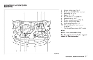 ENGINE COMPARTMENT CHECK
LOCATIONS

                                           1.   Engine oil filler cap (P. 8-8)
                                           2.   Brake and clutch (*1) fluid reservoir
                                           3.   Air cleaner (P. 8-18)
                                           4.   Battery (P. 8-14)
                                           5.   Fuse/fusible link box (P. 8-21)
                                           6.   Radiator cap (P. 8-7)
                                           7.   Engine coolant reservoir (P. 8-7)
                                           8.   Engine oil dipstick (P. 8-8)
                                           9.   Drive belt location (P.8-17)
                                           10   Windshield washer fluid reservoir
                                                (P. 8-14)
                                           *1   For Manual Transmission (M/T) model
                                           NOTE:
                                           Engine cover removed for clarity.
                                           See the page number indicated in paren-
                                           theses for operating details.




                                 WDI0519

                                                   Illustrated table of contents 0-7




                           ੬ REVIEW COPY—2007 Versa (vrs)
                           Owners Manual—USA_English (nna)
                           06/05/06—cathy ੭
 