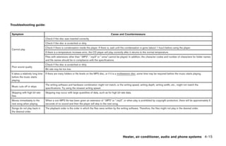 Troubleshooting guide:

Symptom                                                                                          Cause and Countermeasure
                                  Check if the disc was inserted correctly.
                                  Check if the disc is scratched or dirty.
                                  Check if there is condensation inside the player. If there is, wait until the condensation is gone (about 1 hour) before using the player.
Cannot play
                                  If there is a temperature increase error, the CD player will play correctly after it returns to the normal temperature.
                                  Files with extensions other than “.MP3”, “.mp3” or “.wma” cannot be played. In addition, the character codes and number of characters for folder names
                                  and file names should be in compliance with the specifications.
                                  Check if the disc is scratched or dirty.
Poor sound quality
                                  Bit rate may be too low.
It takes a relatively long time   If there are many folders or file levels on the MP3 disc, or if it is a multisession disc, some time may be required before the music starts playing.
before the music starts
playing.
                                  The writing software and hardware combination might not match, or the writing speed, writing depth, writing width, etc., might not match the
Music cuts off or skips
                                  specifications. Try using the slowest writing speed.
Skipping with high bit rate       Skipping may occur with large quantities of data, such as for high bit rate data.
files
Moves immediately to the          When a non-MP3 file has been given an extension of “.MP3” or “.mp3”, or when play is prohibited by copyright protection, there will be approximately 5
next song when playing            seconds of no sound and then the player will skip to the next song.
Songs do not play back in         The playback order is the order in which the files were written by the writing software. Therefore, the files might not play in the desired order.
the desired order




                                                                                                            Heater, air conditioner, audio and phone systems 4-15




                                                                                                       ੬ REVIEW COPY—2007 Versa (vrs)
                                                                                                       Owners Manual—USA_English (nna)
                                                                                                       06/05/06—cathy ੭
 