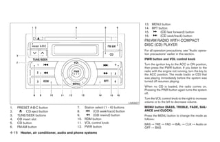 13. MENU button
                                                                                          14. RPT button
                                                                                          15.      (CD fast forward) button
                                                                                          16.      (CD seek/track) button
                                                                                          FM/AM RADIO WITH COMPACT
                                                                                          DISC (CD) PLAYER
                                                                                          For all operation precautions, see ЉAudio opera-
                                                                                          tion precautionsЉ earlier in this section.
                                                                                          PWR button and VOL control knob
                                                                                          Turn the ignition key to the ACC or ON position,
                                                                                          then press the PWR button. If you listen to the
                                                                                          radio with the engine not running, turn the key to
                                                                                          the ACC position. The mode (radio or CD) that
                                                                                          was playing immediately before the system was
                                                                                          turned off resumes playing.
                                                                                          When no CD is loaded, the radio comes on.
                                                                                          Pressing the PWR button again turns the system
                                                                                          off.
                                                                                          Turn the VOL control knob to the right to increase
                                                                                LHA0657   volume or to the left to decrease volume.
1.   PRESET A·B·C button                 7.    Station select (1 - 6) buttons             MENU button (BASS, TREBLE, FADE, BAL-
2.        CD eject button                8.          (CD seek/track) button               ANCE and CLOCK):
3.   TUNE/SEEK buttons                   9.          (CD rewind) button                   Press the MENU button to change the mode as
4.   CD insert slot                      10.   RDM button                                 follows:
5.   CD button                           11.   VOL control knob                           BAS → TRE → FAD → BAL → CLK → Audio or
6.   FM·AM button                        12.   PWR button                                 OFF → BAS
4-16 Heater, air conditioner, audio and phone systems




                                                                     ੬ REVIEW COPY—2007 Versa (vrs)
                                                                     Owners Manual—USA_English (nna)
                                                                     06/05/06—cathy ੭
 