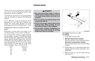 PARKING BRAKE


To back up, lift up on the shift lever ring ᭺ and
                                            1
                                                                         WARNING
then move it to the R (Reverse) position after
stopping the vehicle completely.                        ● Be sure the parking brake is fully re-
                                                          leased before driving. Failure to do so
The shift lever ring returns to its original position     can cause brake failure and lead to an
when the shift lever is moved to the N (Neutral)          accident.
position.
                                                        ● Do not release the parking brake from
If it is difficult to move the shift lever into R         outside the vehicle.
(Reverse) or 1 (1st), shift into N (Neutral), then
release the clutch pedal. Depress the clutch            ● Do not use the gear shift in place of the
pedal again and shift into R (Reverse) or 1 (1st).        parking brake. When parking, be sure
                                                          the parking brake is fully engaged.
Suggested maximum speed in each
                                                        ● Do not leave children unattended in a
gear                                                      vehicle. They could release the parking
Downshift to a lower gear if the engine is not            brake and cause an accident.                                                           WSD0048
running smoothly, or if you need to accelerate.                                                       To engage: Pull the lever up ᭺.A
Do not exceed the maximum suggested speed                                                             To release:
(shown below) in any gear. For level road driving,                                                     1. Firmly apply the foot brake.
use the highest gear suggested for that speed.
Always observe posted speed limits, and drive                                                          2. Manual transmission models:
according to the road conditions, which will en-                                                          Place the shift lever in the N (Neutral) position.
sure safe operation. Do not over-rev the engine                                                           Automatic transmission models:
when shifting to a lower gear as it may cause                                                             Move the shift selector lever to the P (Park)
engine damage or loss of vehicle control.                                                                 position.
          GEAR                    MPH (km/h)
           1st                     29 (47)
                                                                                                       3. While pulling up on the parking brake lever
           2nd                     51 (83)                                                                slightly, push the button and lower com-
           3rd                     74 (120)                                                               pletely ᭺.
                                                                                                                   B
           4th                        —
           5th                        —                                                                4. Before driving, be sure the brake warning
           6th                        —                                                                   light goes out.

                                                                                                                       Starting and driving 5-21




                                                                                  ੬ REVIEW COPY—2007 Versa (vrs)
                                                                                  Owners Manual—USA_English (nna)
                                                                                  06/05/06—cathy ੭
 
