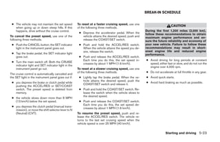 BREAK-IN SCHEDULE


 ● The vehicle may not maintain the set speed        To reset at a faster cruising speed, use one
                                                                                                                          CAUTION
   when going up or down steep hills. If this        of the following three methods.
   happens, drive without the cruise control.                                                         During the first 1,200 miles (2,000 km),
                                                      ● Depress the accelerator pedal. When the       follow these recommendations to obtain
To cancel the preset speed, use one of the              vehicle attains the desired speed, push and   maximum engine performance and en-
following three methods.                                release the COAST/SET switch.                 sure the future reliability and economy of
 ● Push the CANCEL button; the SET indicator          ● Push and hold the ACCEL/RES switch.           your new vehicle. Failure to follow these
   light in the instrument panel goes out.              When the vehicle attains the speed you de-    recommendations may result in short-
                                                        sire, release the switch.                     ened engine life and reduced engine
 ● Tap the brake pedal; the SET indicator light                                                       performance.
   goes out.                                          ● Push and release the ACCEL/RES switch.
                                                        Each time you do this, the set speed in-      ● Avoid driving for long periods at constant
 ● Turn the main switch off. Both the CRUISE
                                                        creases by about 1 MPH (1.6 km/h).              speed, either fast or slow, and do not run the
   indicator light and SET indicator light in the
                                                                                                        engine over 4,000 rpm.
   instrument panel go out.                          To reset at a slower cruising speed, use one
                                                     of the following three methods.                  ● Do not accelerate at full throttle in any gear.
The cruise control is automatically canceled and
the SET light in the instrument panel goes out if:    ● Lightly tap the brake pedal. When the ve-     ● Avoid quick starts.
                                                        hicle attains the desired speed, push the
 ● you depress the brake or clutch pedal while                                                        ● Avoid hard braking as much as possible.
                                                        COAST/SET switch and release it.
   pushing the ACCEL/RES or SET/COAST
   switch. The preset speed is deleted from           ● Push and hold the COAST/SET switch. Re-
   memory.                                              lease the switch when the vehicle slows to
                                                        the desired speed.
 ● the vehicle slows down more than 8 MPH
   (13 km/h) below the set speed.                     ● Push and release the COAST/SET switch.
                                                        Each time you do this, the set speed de-
 ● you depress the clutch pedal (manual trans-
                                                        creases by about 1 MPH (1.6 km/h).
   mission), or move the shift selector lever to N
   (Neutral) (CVT).                                  To resume the preset speed, push and re-
                                                     lease the ACCEL/RES switch. The vehicle re-
                                                     turns to the last set cruising speed when the
                                                     vehicle speed is over 25 MPH (40 km/h).


                                                                                                                     Starting and driving 5-23




                                                                                ੬ REVIEW COPY—2007 Versa (vrs)
                                                                                Owners Manual—USA_English (nna)
                                                                                06/05/06—cathy ੭
 