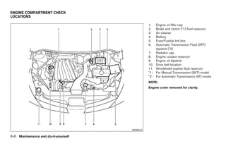 ENGINE COMPARTMENT CHECK
LOCATIONS

                                                     1.  Engine oil filler cap
                                                     2.  Brake and clutch (*1) fluid reservoir
                                                     3.  Air cleaner
                                                     4.  Battery
                                                     5.  Fuse/Fusible link box
                                                     6.  Automatic Transmission Fluid (ATF)
                                                         dipstick (*2)
                                                     7. Radiator cap
                                                     8. Engine coolant reservoir
                                                     9. Engine oil dipstick
                                                     10. Drive belt location
                                                     11. Windshield washer fluid reservoir
                                                     *1: For Manual Transmission (M/T) model
                                                     *2: For Automatic Transmission (AT) model
                                                     NOTE:
                                                     Engine cover removed for clarity.




                                           WDI0523

8-6 Maintenance and do-it-yourself




                                     ੬ REVIEW COPY—2007 Versa (vrs)
                                     Owners Manual—USA_English (nna)
                                     06/06/06—cathy ੭
 