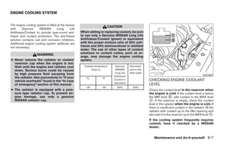 ENGINE COOLING SYSTEM


The engine cooling system is filled at the factory
                                                                           CAUTION
with     Genuine     NISSAN         Long      Life
Antifreeze/Coolant to provide year-round anti-       When adding or replacing coolant, be sure
freeze and coolant protection. The anti-freeze       to use only a Genuine NISSAN Long Life
solution contains rust and corrosion inhibitors.     Antifreeze/Coolant (green) or equivalent
Additional engine cooling system additives are       with the proper mixture ratio of 50% anti-
not necessary.                                       freeze and 50% demineralized or distilled
                                                     water. The use of other types of coolant
                                                     solutions or coolant colors, such as or-
                    WARNING
                                                     ange, may damage the engine cooling
● Never remove the radiator or coolant               system.
  reservoir cap when the engine is hot.
  Wait until the engine and radiator cool              Outside temperature     Genuine      Demineral-
  down. Serious burns could be caused                        down to           NISSAN       ized or dis-
  by high pressure fluid escaping from                                        Long Life     tilled water
                                                                              Antifreeze/                                                                SDI1860
  the radiator. See precautions in “If your              °C           °F
  vehicle overheats” found in the “In case                                    Coolant or                   CHECKING ENGINE COOLANT
                                                                              equivalent
  of emergency” section of this manual.                                                                    LEVEL
                                                        -35          -30         50%           50%
● The radiator is equipped with a pres-                                                                    Check the coolant level in the reservoir when
  sure type radiator cap. To prevent en-                                                                   the engine is cold. If the coolant level is below
  gine damage, use only a genuine                                                                          the MIN level ᭺, add coolant to the MAX level
                                                                                                                            2
  NISSAN radiator cap.                                                                                     ᭺. If the reservoir is empty, check the coolant
                                                                                                            1
                                                                                                           level in the radiator when the engine is cold. If
                                                                                                           there is insufficient coolant in the radiator, fill the
                                                                                                           radiator with coolant up to the filler opening and
                                                                                                           also add it to the reservoir up to the MAX level ᭺.  1

                                                                                                           If the cooling system frequently requires
                                                                                                           coolant, have it checked by a NISSAN
                                                                                                           dealer.


                                                                                                               Maintenance and do-it-yourself 8-7




                                                                                  ੬ REVIEW COPY—2007 Versa (vrs)
                                                                                  Owners Manual—USA_English (nna)
                                                                                  06/06/06—cathy ੭
 
