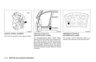 STI0466                                              STI0349                                         WTI0059
ENGINE SERIAL NUMBER                            F.M.V.S.S./C.M.V.S.S.                                EMISSION CONTROL
The number is stamped on the engine as shown.   CERTIFICATION LABEL                                  INFORMATION LABEL
                                                The Federal/Canadian Motor Vehicle Safety            The emission control information label is at-
                                                Standard (F.M.V.S.S./C.M.V.S.S.) certification la-   tached to the underside of the hood as shown.
                                                bel is affixed as shown. This label contains valu-
                                                able vehicle information, such as: Gross Vehicle
                                                Weight Ratings (GVWR), Gross Axle Weight
                                                Rating (GAWR), month and year of manufacture,
                                                Vehicle Identification Number (VIN), etc. Review
                                                it carefully.




9-10 Technical and consumer information




                                                                              ੬ REVIEW COPY—2007 Versa (vrs)
                                                                              Owners Manual—USA_English (nna)
                                                                              06/06/06—cathy ੭
 