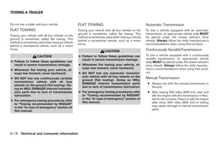 TOWING A TRAILER


Do not tow a trailer with your vehicle.           FLAT TOWING                                       Automatic Transmission
FLAT TOWING                                       Towing your vehicle with all four wheels on the   To tow a vehicle equipped with an automatic
                                                  ground is sometimes called flat towing. This      transmission, an appropriate vehicle dolly MUST
Towing your vehicle with all four wheels on the
                                                  method is sometimes used when towing a vehicle    be placed under the towed vehicle’s drive
ground is sometimes called flat towing. This
                                                  behind a recreational vehicle, such as a motor    wheels. Always follow the dolly manufacturer’s
method is sometimes used when towing a vehicle
                                                  home.                                             recommendations when using their product.
behind a recreational vehicle, such as a motor
home.
                                                                     CAUTION                        Continuously VariableTransmission
                     CAUTION                      ● Failure to follow these guidelines can          To tow a vehicle equipped with a continuously
                                                    result in severe transmission damage.           variable transmission, an appropriate vehicle
● Failure to follow these guidelines can                                                            dolly MUST be placed under the towed vehicle’s
  result in severe transmission damage.           ● Whenever flat towing your vehicle, al-          drive wheels. Always follow the dolly manufac-
                                                    ways tow forward, never backward.               turer’s recommendations when using their prod-
● Whenever flat towing your vehicle, al-
  ways tow forward, never backward.               ● DO NOT tow any automatic transmis-              uct.
                                                    sion vehicle with all four wheels on the        Manual Transmission
● DO NOT tow any continuously variable
                                                    ground (flat towing). Doing so WILL
  transmission vehicle with all four
                                                    DAMAGE internal transmission parts               ● Always tow with the manual transmission in
  wheels on the ground (flat towing). Do-
                                                    due to lack of transmission lubrication.           Neutral.
  ing so WILL DAMAGE internal transmis-
  sion parts due to lack of transmission          ● For emergency towing procedures refer            ● After towing 500 miles (805 km), start and
  lubrication.                                      to “Towing recommended by NISSAN”                  idle the engine with the transmission in Neu-
                                                    in the “In case of emergency” section of           tral for two minutes. Failure to idle the engine
● For emergency towing procedures refer
                                                    this manual.                                       after every 500 miles (805 km) of towing
  to “Towing recommended by NISSAN”
                                                                                                       may cause damage to internal transmission
  in the “In case of emergency” section of
                                                                                                       parts.
  this manual.




9-16 Technical and consumer information




                                                                              ੬ REVIEW COPY—2007 Versa (vrs)
                                                                              Owners Manual—USA_English (nna)
                                                                              06/06/06—cathy ੭
 