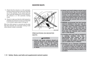 BOOSTER SEATS


 7. Check that the retractor is in the automatic                                                    ● Infants and small children should never
    locking mode by trying to pull more seat belt                                                     be carried on your lap. It is not possible
    out of the retractor. If you cannot pull any                                                      for even the strongest adult to resist the
    more seat belt webbing out of the retractor,                                                      forces of a severe accident. The child
    the retractor is in the automatic locking                                                         could be crushed between the adult and
    mode                                                                                              parts of the vehicle. Also, do not put the
 8. Check to make sure that the child restraint is                                                    same seat belt around both your child
    properly secured prior to each use. If the belt                                                   and yourself.
    is not locked, repeat steps 3 through 6.                                                        ● NISSAN recommends that the booster
After the child restraint is removed and the seat                                                     seat be installed in the rear seat. Ac-
belt fully retracted, the automatic locking mode                                                      cording to accident statistics, children
child restraint mode) is canceled.                                                                    are safer when properly restrained in
                                                                                                      the rear seat than in the front seat. If
                                                                                         ARS1098      you must install a booster seat in the
                                                                                                      front seat, see “Booster seat installa-
                                                                                                      tion” in this section.
                                                      PRECAUTIONS ON BOOSTER
                                                      SEATS                                         ● A booster seat must only be installed in
                                                                                                      a seating position that has a
                                                                                                      lap/shoulder belt. Failure to use a
                                                                       WARNING                        three-point type seat belt with a
                                                      ● Infants and small children should al-         booster seat can result in a serious in-
                                                        ways be placed in an appropriate child        jury in sudden stop or collision.
                                                        restraint while riding in the vehicle.      ● Improper use or improper installation
                                                        Failure to use a child restraint or           of a booster seat can increase the risk
                                                        booster seat can result in serious injury     or severity of injury for both the child
                                                        or death.                                     and other occupants of the vehicle and
                                                                                                      can lead to serious injury or death in an
                                                                                                      accident.


1-28 Safety—Seats, seat belts and supplemental restraint system




                                                                                ੬ REVIEW COPY—2007 Versa (vrs)
                                                                                Owners Manual—USA_English (nna)
                                                                                06/05/06—cathy ੭
 