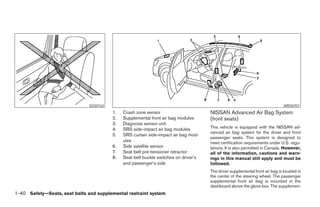SSS0162                                                                                         WRS0701
                                         1.   Crash zone sensor                       NISSAN Advanced Air Bag System
                                         2.   Supplemental front air bag modules      (front seats)
                                         3.   Diagnosis sensor unit
                                         4.   SRS side-impact air bag modules         This vehicle is equipped with the NISSAN ad-
                                                                                      vanced air bag system for the driver and front
                                         5.   SRS curtain side-impact air bag mod-
                                                                                      passenger seats. This system is designed to
                                              ules                                    meet certification requirements under U.S. regu-
                                         6.   Side satellite sensor                   lations. It is also permitted in Canada. However,
                                         7.   Seat belt pre-tensioner retractor       all of the information, cautions and warn-
                                         8.   Seat belt buckle switches on driver’s   ings in this manual still apply and must be
                                              and passenger’s side                    followed.
                                                                                      The driver supplemental front air bag is located in
                                                                                      the center of the steering wheel. The passenger
                                                                                      supplemental front air bag is mounted in the
                                                                                      dashboard above the glove box. The supplemen-
1-40 Safety—Seats, seat belts and supplemental restraint system




                                                                   ੬ REVIEW COPY—2007 Versa (vrs)
                                                                   Owners Manual—USA_English (nna)
                                                                   06/05/06—cathy ੭
 