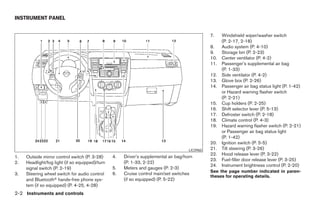 INSTRUMENT PANEL


                                                                                                7.    Windshield wiper/washer switch
                                                                                                      (P. 2-17, 2-18)
                                                                                                8.    Audio system (P. 4-10)
                                                                                                9.    Storage bin (P. 2-23)
                                                                                                10.   Center ventilator (P. 4-2)
                                                                                                11.   Passenger’s supplemental air bag
                                                                                                      (P. 1-33)
                                                                                                12.   Side ventilator (P. 4-2)
                                                                                                13.   Glove box (P. 2-26)
                                                                                                14.   Passenger air bag status light (P. 1-42)
                                                                                                      or Hazard warning flasher switch
                                                                                                      (P. 2-21)
                                                                                                15.   Cup holders (P. 2-25)
                                                                                                16.   Shift selector lever (P. 5-13)
                                                                                                17.   Defroster switch (P. 2-18)
                                                                                                18.   Climate control (P. 4-3)
                                                                                                19.   Hazard warning flasher switch (P. 2-21)
                                                                                                      or Passenger air bag status light
                                                                                                      (P. 1-42)
                                                                                                20.   Ignition switch (P. 5-5)
                                                                                      LIC0960   21.   Tilt steering (P. 3-26)
                                                                                                22.   Hood release lever (P. 3-22)
1.   Outside mirror control switch (P. 3-28)     4.   Driver’s supplemental air bag/horn
                                                                                                23.   Fuel-filler door release lever (P. 3-25)
2.   Headlight/fog light (if so equipped)/turn        (P. 1-33, 2-22)
                                                                                                24.   Instrument brightness control (P. 2-20)
     signal switch (P. 2-19)                     5.   Meters and gauges (P. 2-3)
                                                                                                See the page number indicated in paren-
3.   Steering wheel switch for audio control     6.   Cruise control main/set switches
                                                                                                theses for operating details.
     and Bluetoothா hands-free phone sys-             (if so equipped) (P. 5-22)
     tem (if so equipped) (P. 4-25, 4-28)
2-2 Instruments and controls




                                                                           ੬ REVIEW COPY—2007 Versa (vrs)
                                                                           Owners Manual—USA_English (nna)
                                                                           06/05/06—cathy ੭
 