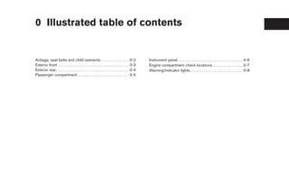 0 Illustrated table of contents


Airbags, seat belts and child restraints . . . . . . . . . . . . . . . 0-2                       Instrument panel. . . . . . . . . . . . . . . . . . . . . . . . . . . . . . . . . . . 0-6
Exterior front . . . . . . . . . . . . . . . . . . . . . . . . . . . . . . . . . . . . . . 0-3   Engine compartment check locations . . . . . . . . . . . . . . . . 0-7
Exterior rear. . . . . . . . . . . . . . . . . . . . . . . . . . . . . . . . . . . . . . . 0-4   Warning/indicator lights . . . . . . . . . . . . . . . . . . . . . . . . . . . . 0-8
Passenger compartment . . . . . . . . . . . . . . . . . . . . . . . . . . . 0-5




                                                                                                  ੬ REVIEW COPY—2007 Versa (vrs)
                                                                                                  Owners Manual—USA_English (nna)
                                                                                                  06/05/06—cathy ੭
 