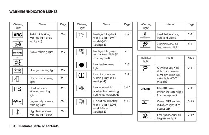 2007 VERSA OWNER'S MANUAL