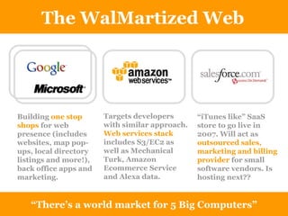 The WalMartized Web “ There’s a world market for 5 Big Computers” Building  one stop shops  for web presence (includes websites, map pop-ups, local directory listings and more!), back office apps and marketing. Targets developers with similar approach.  Web services stack  includes S3/EC2 as well as Mechanical Turk, Amazon Ecommerce Service and Alexa data.   “ iTunes like” SaaS store to go live in 2007. Will act as  outsourced sales, marketing and billing provider  for small software vendors. Is hosting next?? 