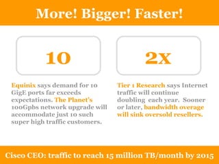 More! Bigger! Faster! Cisco CEO: traffic to reach 15 million TB/month by 2015 10 2x Equinix  says demand for 10 GigE ports far exceeds expectations.  The Planet’s  100Gpbs network upgrade will accommodate just 10 such super high traffic customers. Tier 1 Research  says Internet traffic will continue doubling  each year.   Sooner or later,   bandwidth overage will sink oversold resellers.   