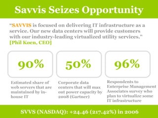 Savvis Seizes Opportunity SVVS (NASDAQ): +24.46 (217.42%) in 2006 “ SAVVIS  is focused on delivering IT infrastructure as a service. Our new data centers will provide customers with our industry-leading virtualized utility services.”  [Phil Koen, CEO]   90% 50% 96% Estimated share of web servers that are maintained by in-house IT Corporate data centers that will max out power capacity by 2008 (Gartner) Respondents to Enterprise Management Associates survey who plan to virtualize some IT infrastructure 