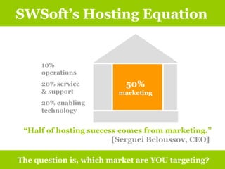SWSoft’s Hosting Equation The question is, which market are YOU targeting? 10% operations 20% service & support 20% enabling technology “ Half of hosting success comes from marketing.”  [Serguei Beloussov, CEO]  50%  marketing 