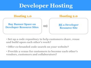 Developer Hosting Buy Banner Space on Developer Resource Sites BE  a Developer Resource Site Hosting 1.0 Hosting 2.0 Set up a code repository to help customers share, reuse and build upon each other’s work? Offer co-branded code search on your website? Provide a venue for customers to become each other’s vendors, customers and collaborators? 