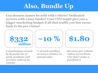 Also, Bundle Up ~10 % $332 $1.80 million Commissions earned by RyanAir for 3 rd  party products and services  sold on its website % of such ancillary revenues relative to annual sales Revenue per website visitor (even those who don’t make a purchase!) Can domain names be sold with t-shirts? Dedicated servers with Linux books? Your CFO might give you a bigger marketing budget if all that traffic you buy earns back $1.80 per visitor! 