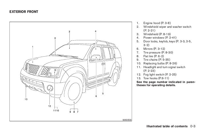 2007 XTERRA OWNER'S MANUAL