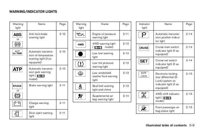 2007 XTERRA OWNER'S MANUAL 2007 XTERRA OWNER'S MANUAL