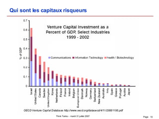 Qui sont les capitaux risqueurs 