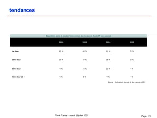 tendances Source : Indicateur Journal du Net, janvier 2007 9 % 4 % 9 % 8 % 5 % 4ème tour et + 11 % 9 % 22 % 15 % 9 % 3ème tour 54 % 35 % 28 % 37 % 20 % 2ème tour 26 % 52 % 41 % 40 % 65 % 1er tour 2002 2003 2004 2005 2006 Répartition selon le stade d'intervention des levées de fonds IT (en volume) 