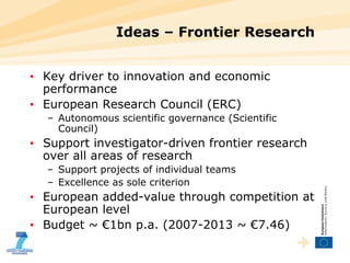 Ideas – Frontier Research Key driver to innovation and economic performance European Research Council (ERC) Autonomous scientific governance (Scientific Council) Support investigator-driven frontier research over all areas of research Support projects of individual teams Excellence as sole criterion European added-value through competition at European level Budget ~ €1bn p.a. (2007-2013 ~ €7.46) 