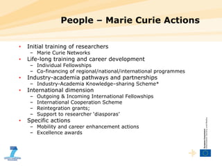 People – Marie Curie Actions Initial training of researchers Marie Curie Networks Life-long training and career development Individual Fellowships Co-financing of regional/national/international programmes Industry-academia pathways and partnerships Industry-Academia Knowledge–sharing Scheme* International dimension Outgoing & Incoming International Fellowships International Cooperation Scheme Reintegration grants;  Support to researcher ‘diasporas’ Specific actions Mobility and career enhancement actions Excellence awards 