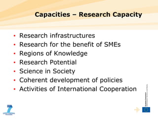Capacities – Research Capacity Research infrastructures Research for the benefit of SMEs Regions of Knowledge Research Potential Science in Society Coherent development of policies Activities of International Cooperation 