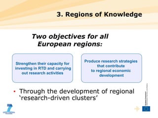3. Regions of Knowledge Through the development of regional ‘research-driven clusters’ Two objectives for all European regions : Strengthen their capacity for investing in RTD and carrying out research activities Produce research strategies  that contribute  to regional economic  development 