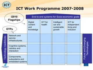 ICT Work Programme 2007-2008 Future and Emerging  Technologies Cognitive systems,  robotics and interaction  Network and  service  infrastructures Components,  subsystems and  embedded systems Digital content and knowledge ICT for health Intelligent car and sustainable growth ICT for independent living and inclusion End-to-end systems for Socio-economic goals Technology roadblocks ETPs i2010 Flagships ICT 