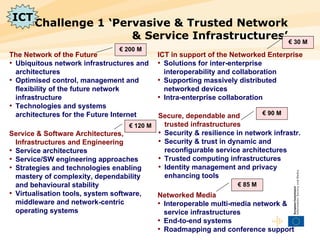 Challenge 1 ‘Pervasive & Trusted Network & Service Infrastructures’ The Network of the Future  Ubiquitous network infrastructures and architectures Optimised control, management and flexibility of the future network infrastructure Technologies and systems architectures for the Future Internet ICT in support of the Networked Enterprise Solutions for inter-enterprise interoperability and collaboration Supporting massively distributed networked devices Intra-enterprise collaboration Service & Software Architectures, Infrastructures and Engineering  Service architectures Service/SW engineering approaches Strategies and technologies enabling mastery of complexity, dependability and behavioural stability Virtualisation tools, system software, middleware and network-centric operating systems Networked Media  Interoperable multi-media network & service infrastructures  End-to-end systems Roadmapping and conference support €  200 M €  30 M €  85 M €  120 M Secure, dependable and  trusted infrastructures  Security & resilience in network infrastr. Security & trust in dynamic and reconfigurable service architectures  Trusted computing infrastructures Identity management and privacy enhancing tools  €  90 M ICT 