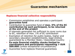 Guarantee mechanism Replaces financial collective responsibility Commission establishes and operates a participant  guarantee fund Contribution to guarantee fund of  max. 5% of the EC contribution by each participant, to be returned at the end of the project If interests generated not sufficient to cover sums due to EC, retention of max. 1% of EC contribution Exemption of retention for public bodies, higher and secondary education establishments, legal entities guaranteed by a Member State / Associated Country Ex-ante financial viability checks limited to coordinators and participants requesting > EUR 500.000  (unless exceptional circumstances) Guarantee fund replaces financial guarantees 