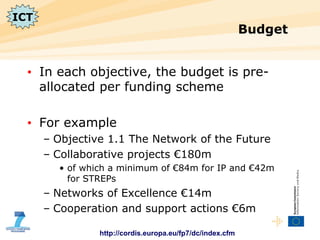 Budget In each objective, the budget is pre-allocated per funding scheme  For example Objective 1.1 The Network of the Future Collaborative projects €180m of which a minimum of €84m for IP and €42m for STREPs Networks of Excellence €14m Cooperation and support actions €6m http://cordis.europa.eu/fp7/dc/index.cfm ICT 