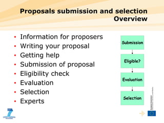 Proposals submission and selection Overview Information for proposers Writing your proposal Getting help Submission of proposal Eligibility check Evaluation Selection Experts Submission Selection Evaluation Eligible? 