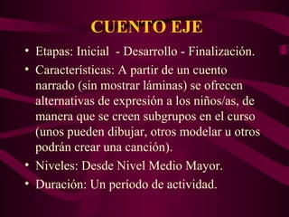 CUENTO EJE
• Etapas: Inicial - Desarrollo - Finalización.
• Características: A partir de un cuento
narrado (sin mostrar láminas) se ofrecen
alternativas de expresión a los niños/as, de
manera que se creen subgrupos en el curso
(unos pueden dibujar, otros modelar u otros
podrán crear una canción).
• Niveles: Desde Nivel Medio Mayor.
• Duración: Un período de actividad.
 