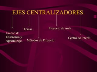 EJES CENTRALIZADORES.
Unidad de
Enseñanza y
Aprendizaje.
Temas
Métodos de Proyecto
Proyecto de Aula
Centro de Interés
 
