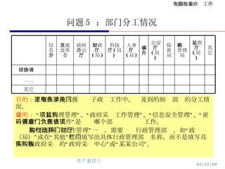 问题 5  ：部门分工情况 目的： 了解在本地区推进电子政务工作中，涉及到的相关部门的分工情况。 说明：  “项目监理管理”、“政府采购工作管理”、“信息安全管理”、“密码管理”、“保密工作”是调查哪个部门负责该项工作。 如“政府采购工作管理”一栏，需要选择行政管理部门，如“财政厅（局）”或在“其他”栏中填写出具体行政管理部门名称，而不是填写具体实施政府采购的“政府采购中心”或“某某公司”。 …… 其它 综合协调 其它 监察厅 ( 局 )  密码管理局 保密局 公安厅 ( 局 )  编办 人事厅 ( 局 )  科技厅 ( 局 )  财政厅 ( 局 )  政府办公厅 发展改革委 信息办 
