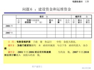 问题 6  ：建设资金和运维资金 目  的 ： 了解各地区在电子政务建设和运行维护中的资金投入情况。 说明 1 ： 表格中所有数据均为本级政府所属部门与以下各级政府的投入资金合计金额。 说明 2 ： 2001 年至 2006 年对应项中填入实际发生的金额数， 2007 年至 2010 年对应项中填入计划投入的金额数。 …… 2007 年 …… 2001 年 其他 资金 财政 拨款 合 计 社会 投入 单位 自筹 财政 投资 预算内基建投资 （含国债项目资金） 合 计 运行维护资金 建设资金 