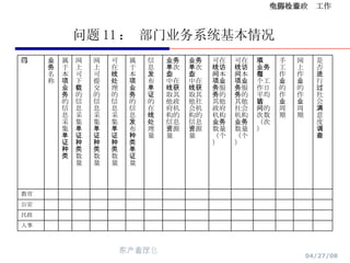 问题 11 ： 部门业务系统基本情况 人事 民政 公安 教育 是否进行过社会满意度调查 网上作业的作业周期 手工作业的作业周期 本项业务在每个工作日平均被访问的次数（次） 可在线访问本项业务服务的其他社会机构业务数量（个） 可在线访问本项业务服务的其他政府机构业务数量（个） 业务单次作业中在线获取其他社会机构的信息资源量 业务单次作业中在线获取其他政府机构的信息资源量 信息发布单证的在线处理量 属于本项业务的信息发布种类单证量 可在线处理的信息采集单证种类数量 网上可提交的信息采集单证种类数量 网上可下载的信息采集单证种类数量 属于本项业务的信息采集单证种类 业务名称 部门 