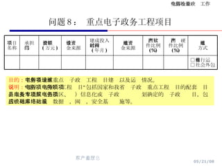 问题 8 ： 重点电子政务工程项目 目的： 了解各地区重点电子政务工程项目建设以及运维情况。 说明： “重点电子政务工程项目”包括国家和我省电子政务重点工程项目的配套项目，以及本地区（包括区、县）信息化或电子政务专项规划确定的电子政务项目，包括应用系统，基础数据库，网络，安全基础设施等。 □ 自行运维  □ 社会外包 运维 方式 国产硬 件比例 (%) 国产软 件比例 (%) 运维资 金来源 建成投入 运行时间 ( 年月 ) 建设资 金来源 投资额 ( 万元 ) 承担 部门 项目 名称 