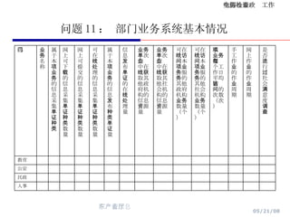 问题 11 ： 部门业务系统基本情况 人事 民政 公安 教育 是否进行过社会满意度调查 网上作业的作业周期 手工作业的作业周期 本项业务在每个工作日平均被访问的次数（次） 可在线访问本项业务服务的其他社会机构业务数量（个） 可在线访问本项业务服务的其他政府机构业务数量（个） 业务单次作业中在线获取其他社会机构的信息资源量 业务单次作业中在线获取其他政府机构的信息资源量 信息发布单证的在线处理量 属于本项业务的信息发布种类单证量 可在线处理的信息采集单证种类数量 网上可提交的信息采集单证种类数量 网上可下载的信息采集单证种类数量 属于本项业务的信息采集单证种类 业务名称 部门 