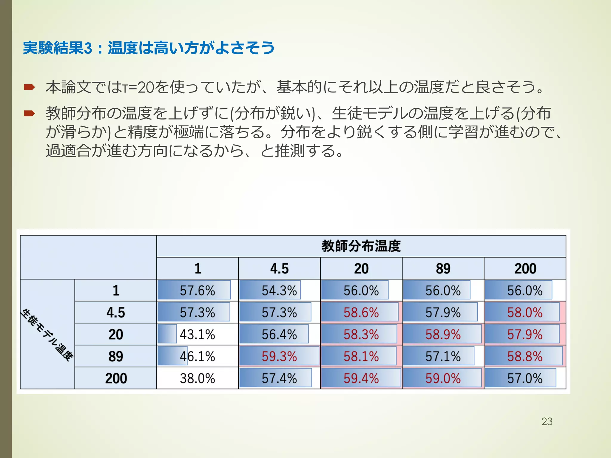 200704 revisiting knowledge distillation via label smoothing ...