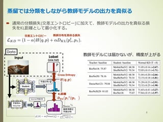 200704 revisiting knowledge distillation via label smoothing ...