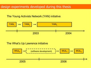 design experiments developed during this thesis The Young Activists Network (YAN) initiative The What’s Up Lawrence initiative YAN 1 YAN 2 YAN 3 WUL 0 WUL 1 WUL 2 (software development) 2003 2004 2005 2006 
