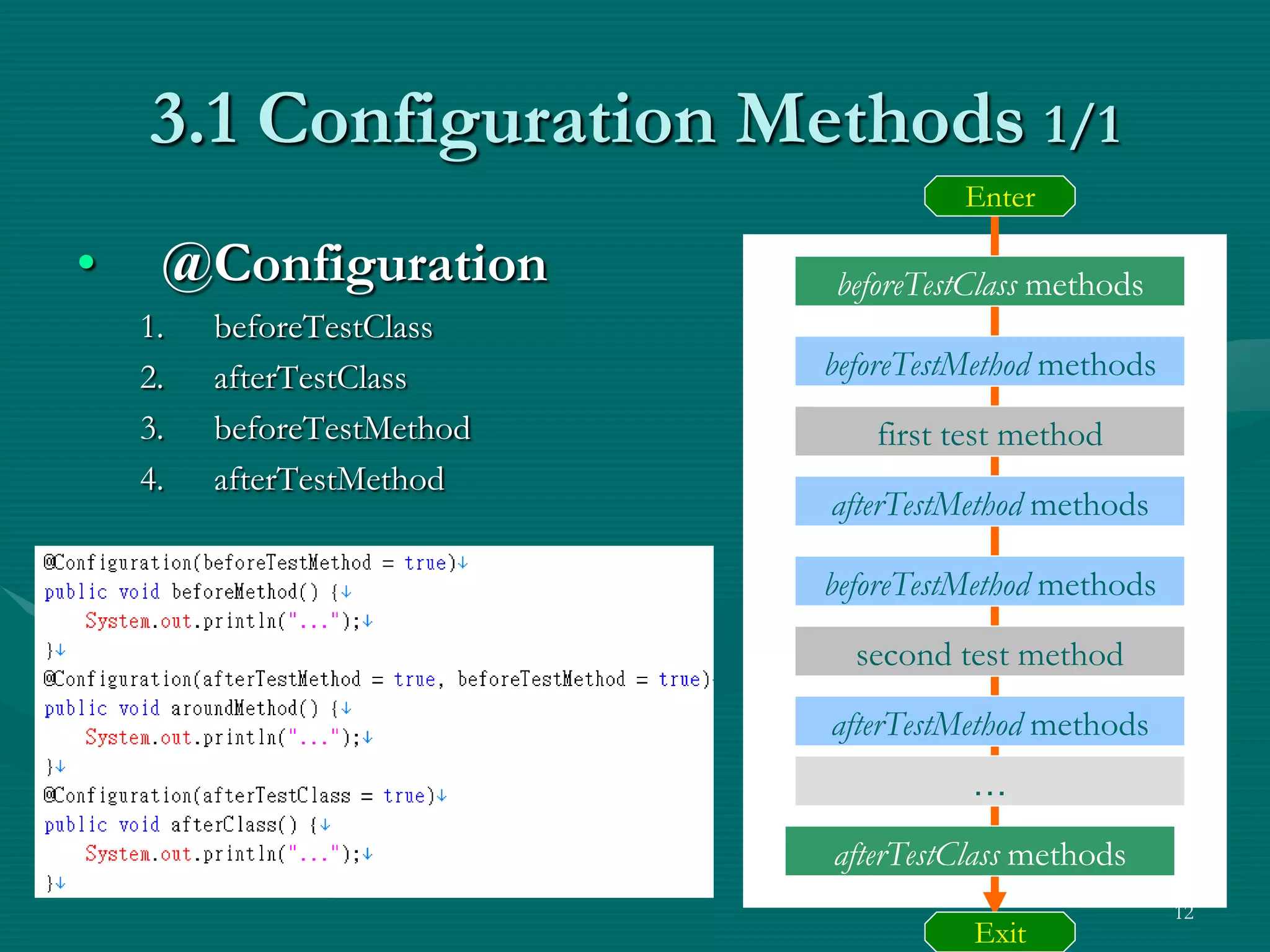 3.1 Configuration Methods 1/1 Enter • @Configuration beforeTestClass methods 1. beforeTestClass 2. afterTestClass beforeTestMethod methods 3. beforeTestMethod first test method 4. afterTestMethod afterTestMethod methods beforeTestMethod methods second test method afterTestMethod methods … afterTestClass methods 12 Exit 