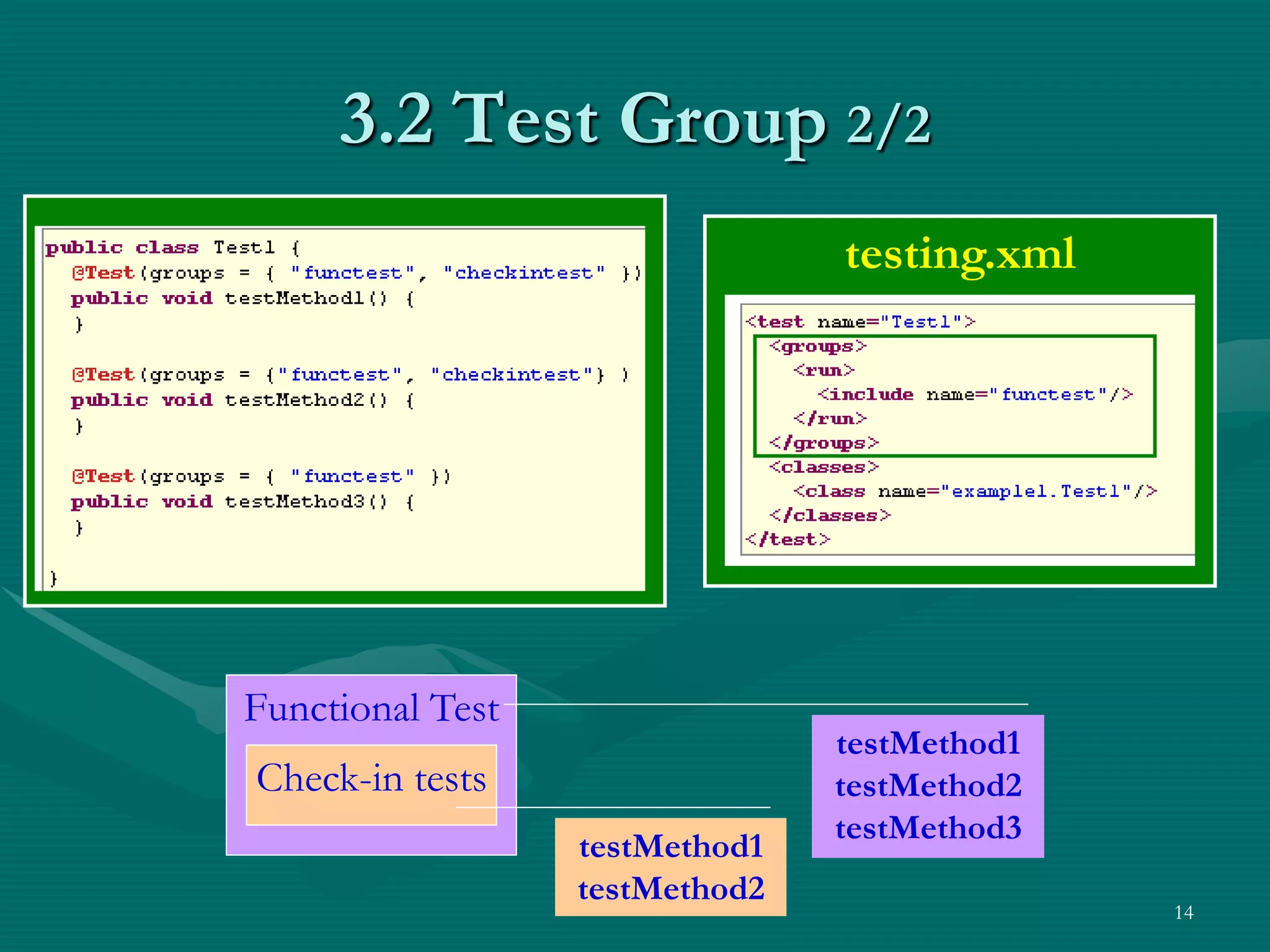 3.2 Test Group 2/2 testing.xml Functional Test testMethod1 Check-in tests testMethod2 testMethod3 testMethod1 testMethod2 14 