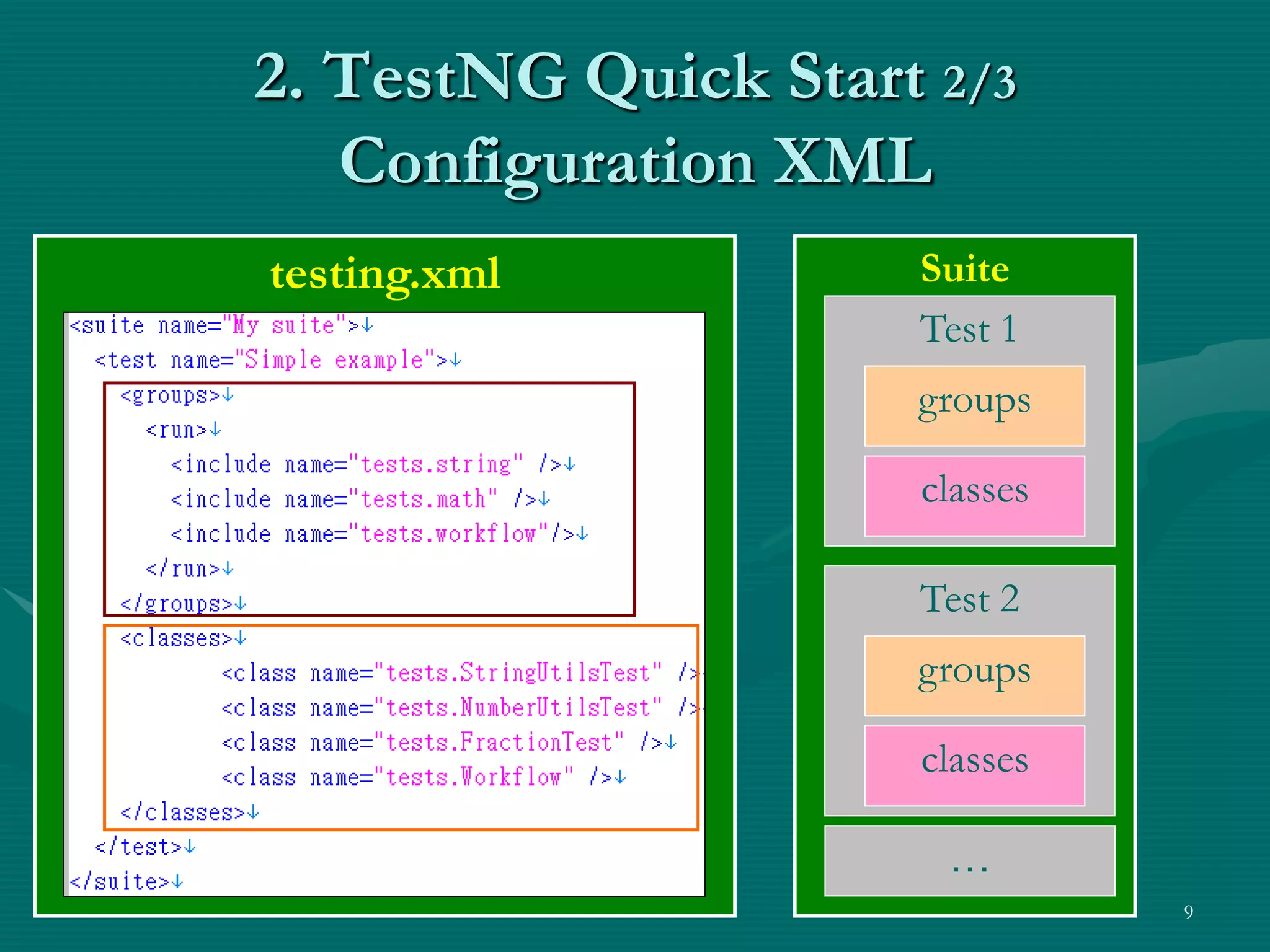 2. TestNG Quick Start 2/3 Configuration XML testing.xml Suite Test 1 groups classes Test 2 groups classes … 9 