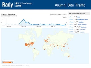 Alumni Site Traffic 