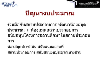 ปัญหางบประมาณ ร่วมมือกับสถานประกอบการ พัฒนาห้องสมุดประชาชน + ห้องสมุดสถานประกอบการ สนับสนุนโครงการสถานศึกษาในสถานประกอบการ ห้องสมุดประชาชน สนับสนุนสถานที่ 